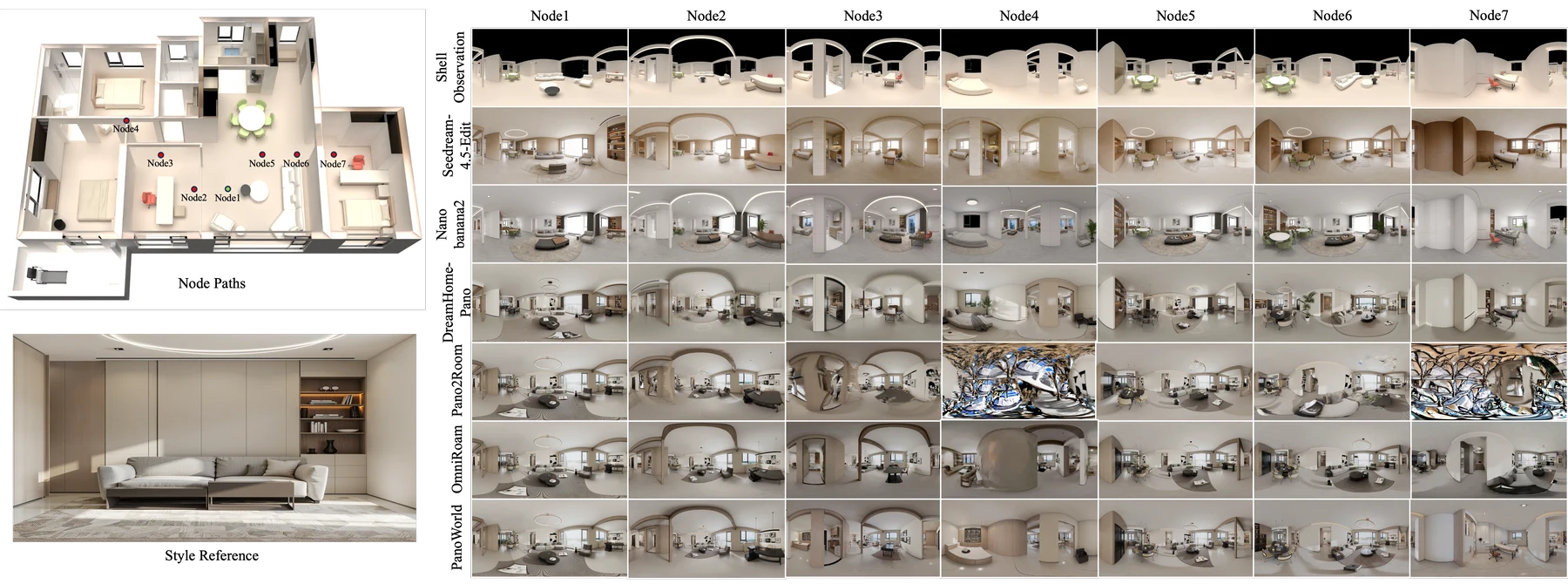 Qualitative comparison on whole-house panorama synthesis.
