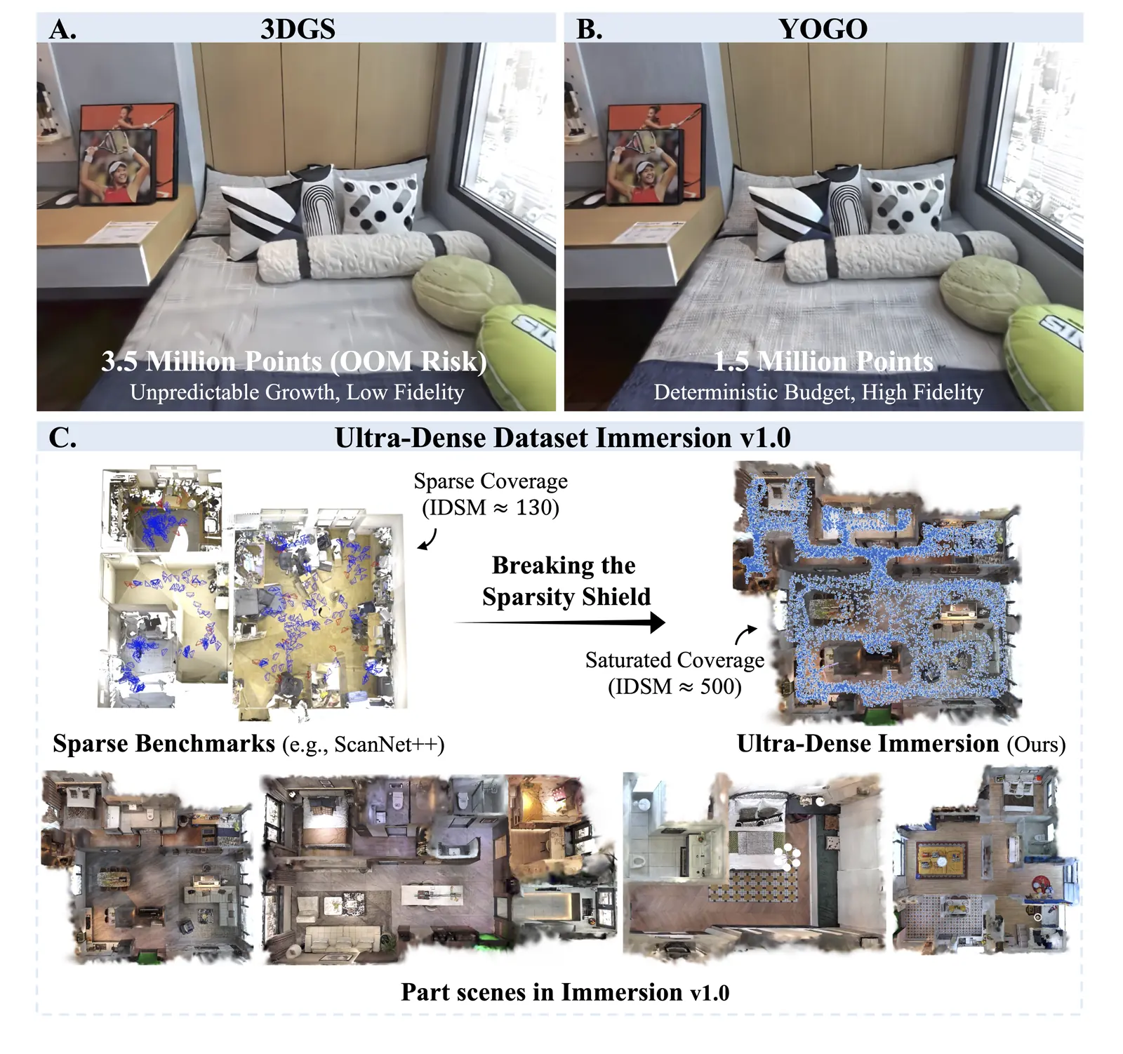 Main figure for YOGO.