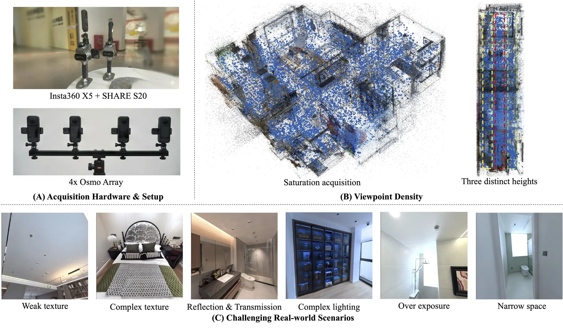 Immersion v1.0 dataset overview.