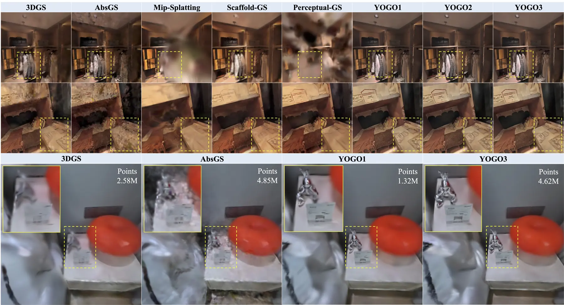 Qualitative comparison of reconstruction results.